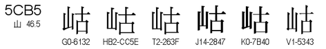 U+5CB5